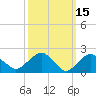 Tide chart for Southold, New York on 2022/03/15