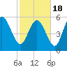 Tide chart for Blackbeard Creek, Blackbeard Island, Georgia on 2021/02/18
