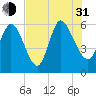 Tide chart for Blackbeard Creek, Blackbeard Island, Georgia on 2021/07/31