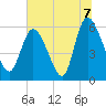 Tide chart for Blackbeard Creek, Blackbeard Island, Georgia on 2021/07/7