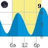 Tide chart for Blackbeard Creek, Blackbeard Island, Georgia on 2021/07/9