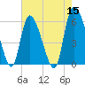 Tide chart for Blackbeard Creek, Blackbeard Island, Georgia on 2022/05/15