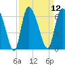 Tide chart for Blackbeard Creek, Blackbeard Island, Georgia on 2022/09/12