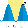 Tide chart for Blackbeard Creek, Blackbeard Island, Georgia on 2023/04/17