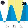 Tide chart for Blackbeard Creek, Blackbeard Island, Georgia on 2023/04/20