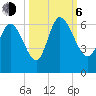 Tide chart for Blackbeard Creek, Blackbeard Island, Georgia on 2023/10/6