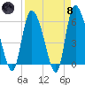 Tide chart for Blackbeard Creek, Blackbeard Island, Georgia on 2024/04/8