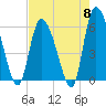 Tide chart for Blackbeard Creek, Blackbeard Island, Georgia on 2024/05/8