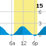 Tide chart for Southwest Fork 0.5 mile above entrance, Loxahatchee River, Florida on 2021/03/15