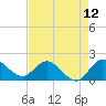 Tide chart for Southwest Fork 0.5 mile above entrance, Loxahatchee River, Florida on 2021/05/12