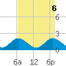 Tide chart for Southwest Fork 0.5 mile above entrance, Loxahatchee River, Florida on 2021/05/6