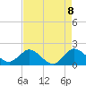 Tide chart for Southwest Fork 0.5 mile above entrance, Loxahatchee River, Florida on 2021/05/8
