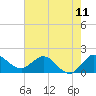 Tide chart for Southwest Fork 0.5 mile above entrance, Loxahatchee River, Florida on 2021/06/11