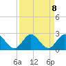 Tide chart for Southwest Fork 0.5 mile above entrance, Loxahatchee River, Florida on 2021/09/8
