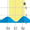 Tide chart for Southwest Fork 0.5 mile above entrance, Loxahatchee River, Florida on 2022/09/6