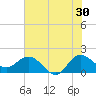 Tide chart for Southwest Fork 0.5 mile above entrance, Loxahatchee River, Florida on 2023/06/30