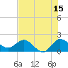 Tide chart for Southwest Fork 0.5 mile above entrance, Loxahatchee River, Florida on 2023/07/15