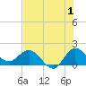 Tide chart for Southwest Fork 0.5 mile above entrance, Loxahatchee River, Florida on 2023/07/1