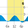 Tide chart for Southwest Fork 0.5 mile above entrance, Loxahatchee River, Florida on 2023/07/6