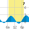 Tide chart for Southwest Fork 0.5 mile above entrance, Loxahatchee River, Florida on 2024/04/7