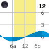 Tide chart for Southwest Pass, Mississippi River, Mississippi on 2021/01/12