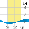 Tide chart for Southwest Pass, Mississippi River, Mississippi on 2021/01/14