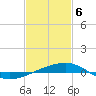Tide chart for Southwest Pass, Mississippi River, Mississippi on 2021/02/6