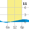 Tide chart for Southwest Pass, Mississippi River, Mississippi on 2021/03/11