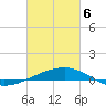 Tide chart for Southwest Pass, Mississippi River, Mississippi on 2021/03/6