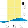 Tide chart for Southwest Pass, Mississippi River, Mississippi on 2021/03/8