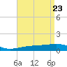 Tide chart for Southwest Pass, Mississippi River, Mississippi on 2021/04/23