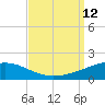 Tide chart for Southwest Pass, Mississippi River, Mississippi on 2021/09/12