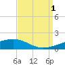 Tide chart for Southwest Pass, Mississippi River, Mississippi on 2021/09/1
