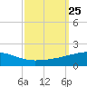 Tide chart for Southwest Pass, Mississippi River, Mississippi on 2021/09/25