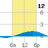 Tide chart for Southwest Pass, Mississippi River, Mississippi on 2022/03/12