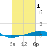 Tide chart for Southwest Pass, Mississippi River, Mississippi on 2022/03/1