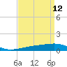 Tide chart for Southwest Pass, Mississippi River, Mississippi on 2022/04/12