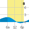 Tide chart for Southwest Pass, Mississippi on 2022/08/8
