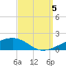 Tide chart for Southwest Pass, Mississippi River, Mississippi on 2022/09/5