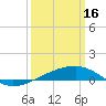 Tide chart for Southwest Pass, Mississippi River, Mississippi on 2023/03/16
