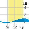 Tide chart for Southwest Pass, Mississippi River, Mississippi on 2023/03/18