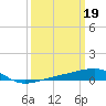 Tide chart for Southwest Pass, Mississippi River, Mississippi on 2023/03/19