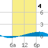 Tide chart for Southwest Pass, Mississippi River, Mississippi on 2023/03/4