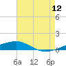 Tide chart for Southwest Pass, Mississippi River, Mississippi on 2023/07/12