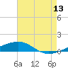 Tide chart for Southwest Pass, Mississippi River, Mississippi on 2023/07/13