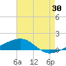 Tide chart for Southwest Pass, Mississippi River, Mississippi on 2023/07/30