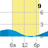 Tide chart for Southwest Pass, Mississippi River, Mississippi on 2023/08/9