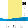 Tide chart for Southwest Pass, Mississippi River, Mississippi on 2023/09/30