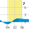 Tide chart for Southwest Pass, Vermilion Bay, Louisiana on 2021/02/7