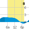 Tide chart for Southwest Pass, Vermilion Bay, Louisiana on 2022/08/8